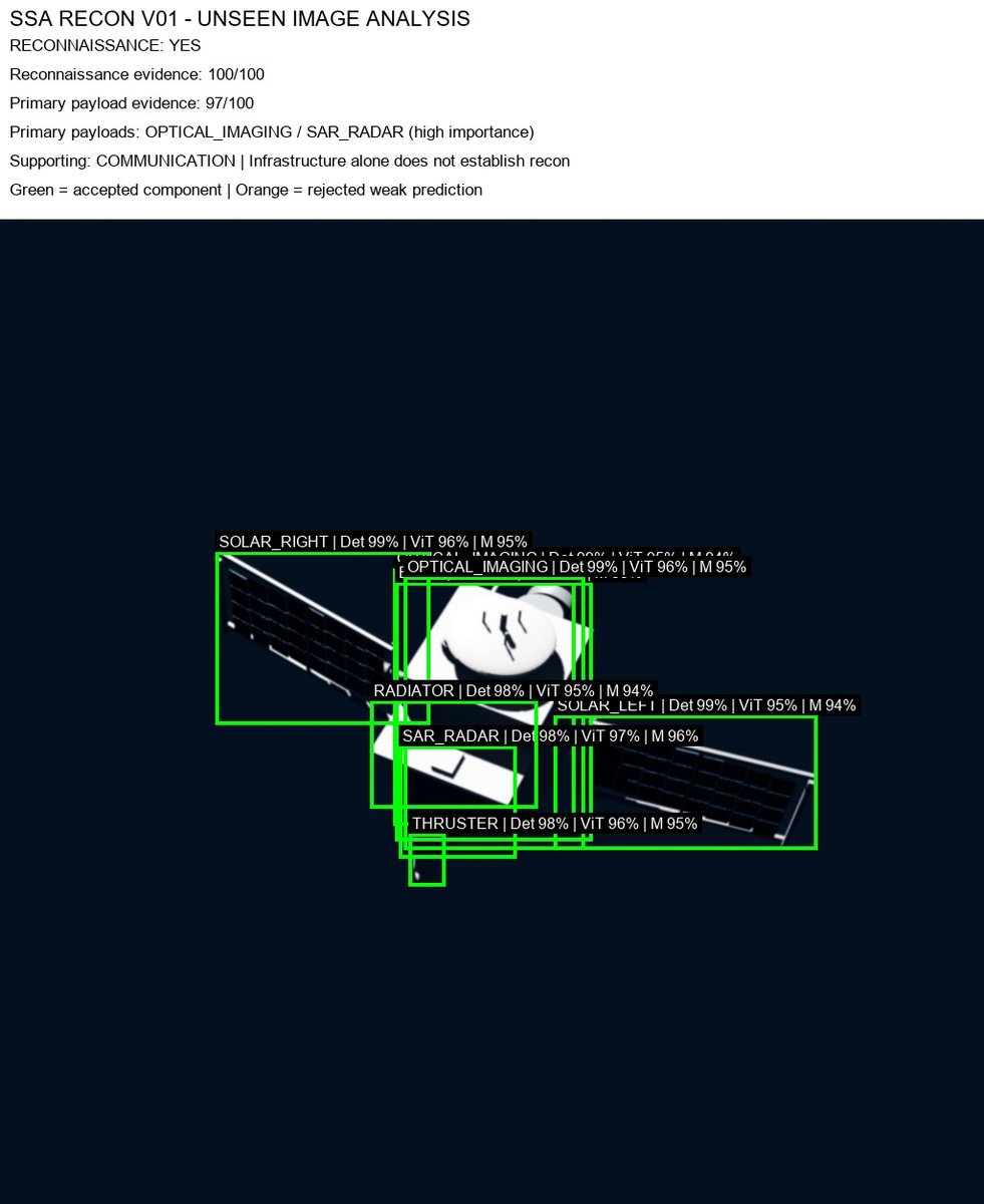 SSA Recon model output flagging optical imaging and SAR radar payloads on an unseen satellite image